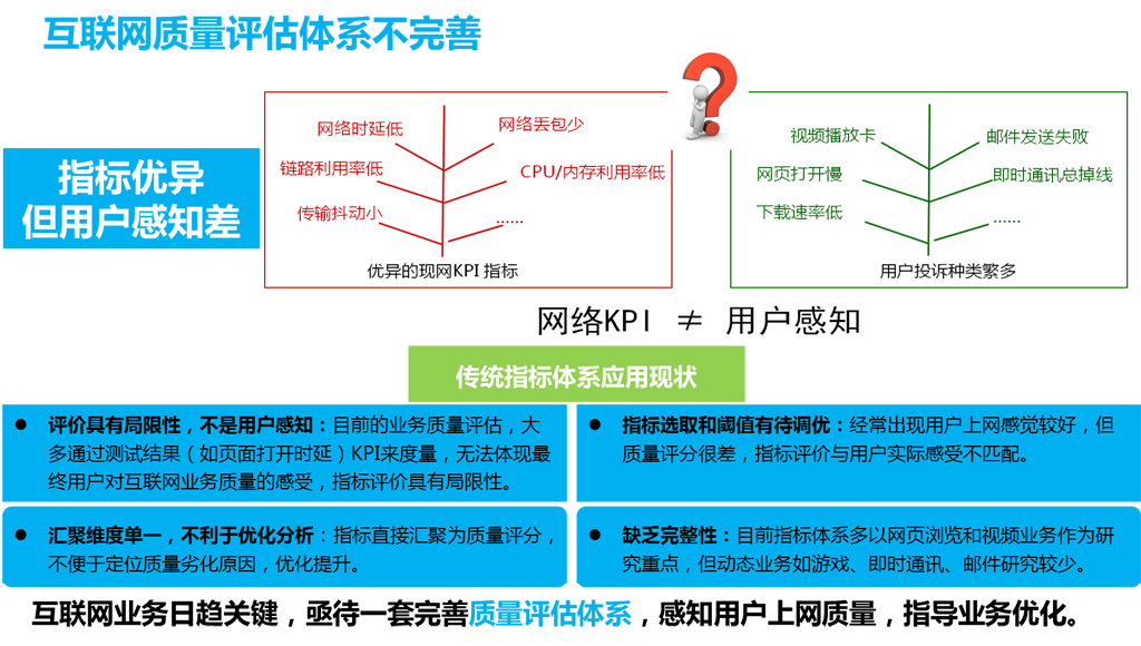 現(xiàn)有互聯(lián)網(wǎng)質(zhì)量監(jiān)測體系不完善！